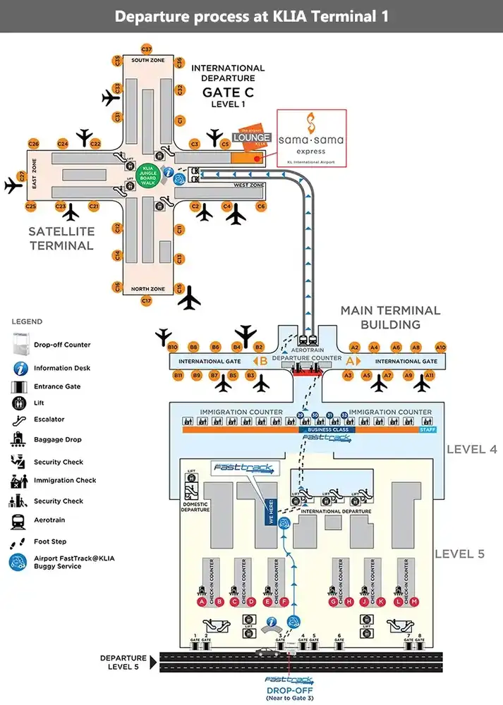 KLIA Floor Plan Layout (For Easier Job Location Reference) - MTB, CP, SAT